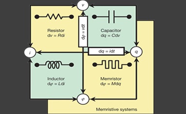 برای دیدن سایز بزرگ روی عکس کلیک کنید

نام:  Memristor.jpg
مشاهده: 23
حجم:  39.0 کیلو بایت