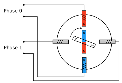 برای دیدن سایز بزرگ روی عکس کلیک کنید

نام:  1285569738_figure1-stepper-motor.png
مشاهده: 36
حجم:  17.9 کیلو بایت