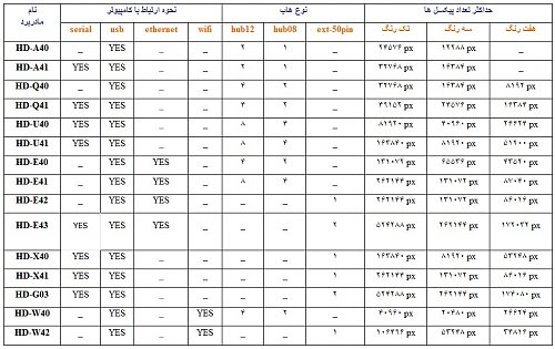 برای دیدن سایز بزرگ روی عکس کلیک کنید

نام:  main catalog.jpg
مشاهده: 3
حجم:  144.7 کیلو بایت