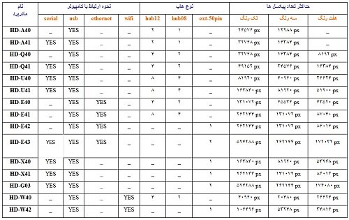 برای دیدن سایز بزرگ روی عکس کلیک کنید

نام:  main catalog.jpg
مشاهده: 3
حجم:  144.7 کیلو بایت