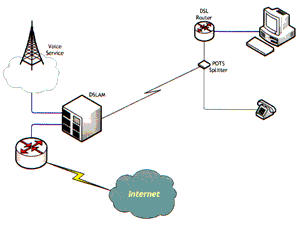 برای دیدن سایز بزرگ روی عکس کلیک کنید

نام:  adsl_connection.gif
مشاهده: 32
حجم:  6.9 کیلو بایت