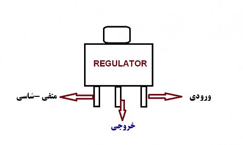 برای دیدن سایز بزرگ روی عکس کلیک کنید

نام:  رگولاتور.jpg
مشاهده: 42
حجم:  27.0 کیلو بایت