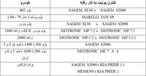 برای دیدن سایز بزرگ روی عکس کلیک کنید

نام:  E C U ماشينهاي مختلف.jpg
مشاهده: 63
حجم:  37.8 کیلو بایت