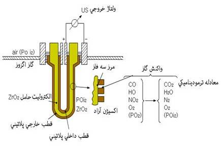 برای دیدن سایز بزرگ روی عکس کلیک کنید

نام:  sensor-3.jpg
مشاهده: 50
حجم:  14.9 کیلو بایت