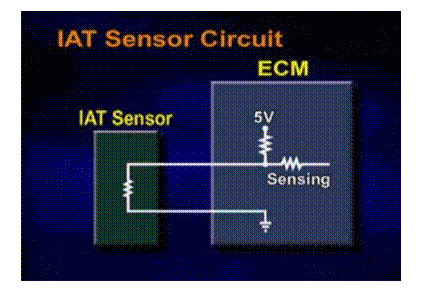 برای دیدن سایز بزرگ روی عکس کلیک کنید

نام:  sensor5.gif
مشاهده: 47
حجم:  21.6 کیلو بایت