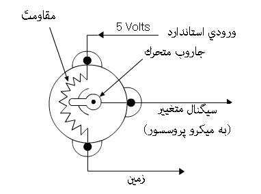 برای دیدن سایز بزرگ روی عکس کلیک کنید

نام:  sensor8.gif
مشاهده: 47
حجم:  5.1 کیلو بایت