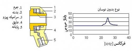برای دیدن سایز بزرگ روی عکس کلیک کنید

نام:  sensor11.jpg
مشاهده: 1
حجم:  13.9 کیلو بایت