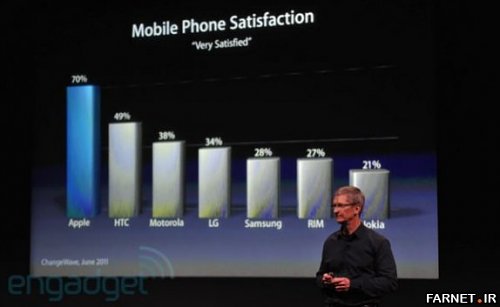 برای دیدن سایز بزرگ روی عکس کلیک کنید

نام:  Mobile-Phone-Satisfaction.jpg
مشاهده: 0
حجم:  20.1 کیلو بایت