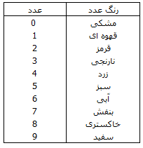 برای دیدن سایز بزرگ روی عکس کلیک کنید

نام:  111.png
مشاهده: 203
حجم:  3.5 کیلو بایت