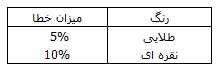 برای دیدن سایز بزرگ روی عکس کلیک کنید

نام:  222.png
مشاهده: 206
حجم:  1.5 کیلو بایت