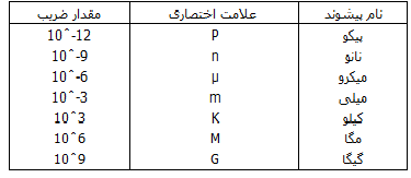 برای دیدن سایز بزرگ روی عکس کلیک کنید

نام:  333.png
مشاهده: 208
حجم:  4.9 کیلو بایت