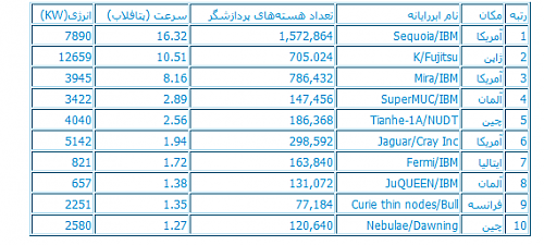 برای دیدن سایز بزرگ روی عکس کلیک کنید

نام:  99.png
مشاهده: 1
حجم:  17.8 کیلو بایت