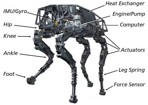 برای دیدن سایز بزرگ روی عکس کلیک کنید

نام:  4-big-dog-robot.jpg
مشاهده: 5
حجم:  126.1 کیلو بایت