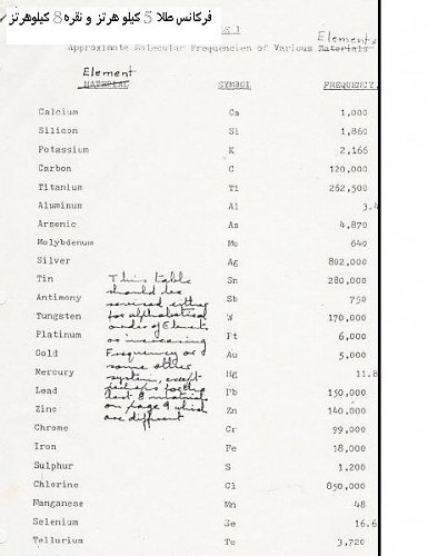 برای دیدن سایز بزرگ روی عکس کلیک کنید

نام:  جدول فرکانس فلزات.jpg
مشاهده: 66
حجم:  33.7 کیلو بایت
