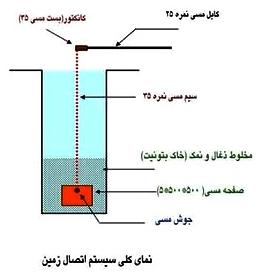 برای دیدن سایز بزرگ روی عکس کلیک کنید

نام:  zamin1.jpg
مشاهده: 19
حجم:  10.1 کیلو بایت