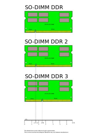 برای دیدن سایز بزرگ روی عکس کلیک کنید

نام:  424px-Laptop_SODIMM_DDR_Memory_Comparison_V2.svg.jpg
مشاهده: 21
حجم:  21.0 کیلو بایت