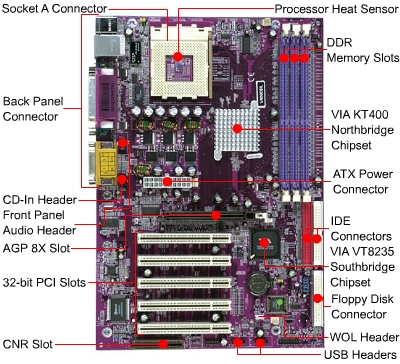 برای دیدن سایز بزرگ روی عکس کلیک کنید

نام:  motherboard.jpg
مشاهده: 52
حجم:  151.0 کیلو بایت