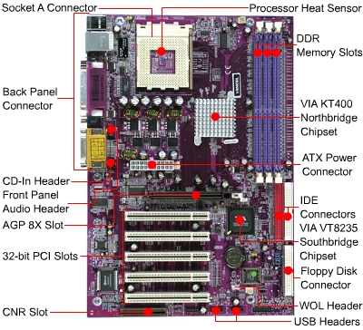 برای دیدن سایز بزرگ روی عکس کلیک کنید

نام:  motherboard.jpg
مشاهده: 27
حجم:  151.0 کیلو بایت