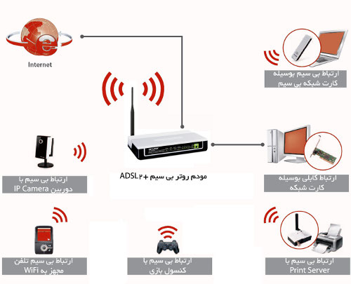 برای دیدن سایز بزرگ روی عکس کلیک کنید

نام:  ADSL-Wireless-Solution.jpg
مشاهده: 55
حجم:  32.8 کیلو بایت