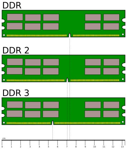 برای دیدن سایز بزرگ روی عکس کلیک کنید

نام:  573px-Desktop_DDR_Memory_Comparison.svg.jpg
مشاهده: 29
حجم:  38.5 کیلو بایت
